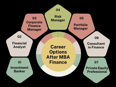 Finance and FinTech Degree