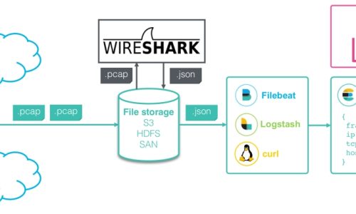 Wireshark Network Analysis