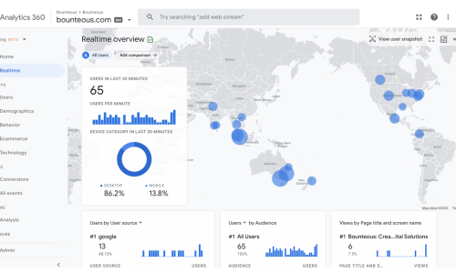 Advance Online Business Automation with Google Analytics